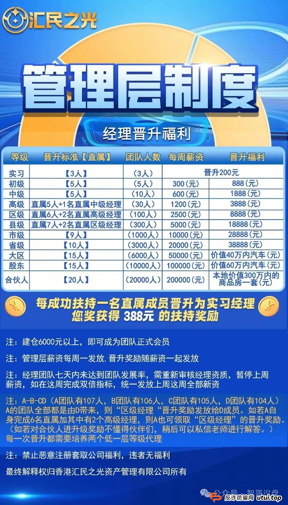 【曝光】最新高危资金盘骗局（攀智资本，汇民之光，长信证券，新利众）有你参与的吗？