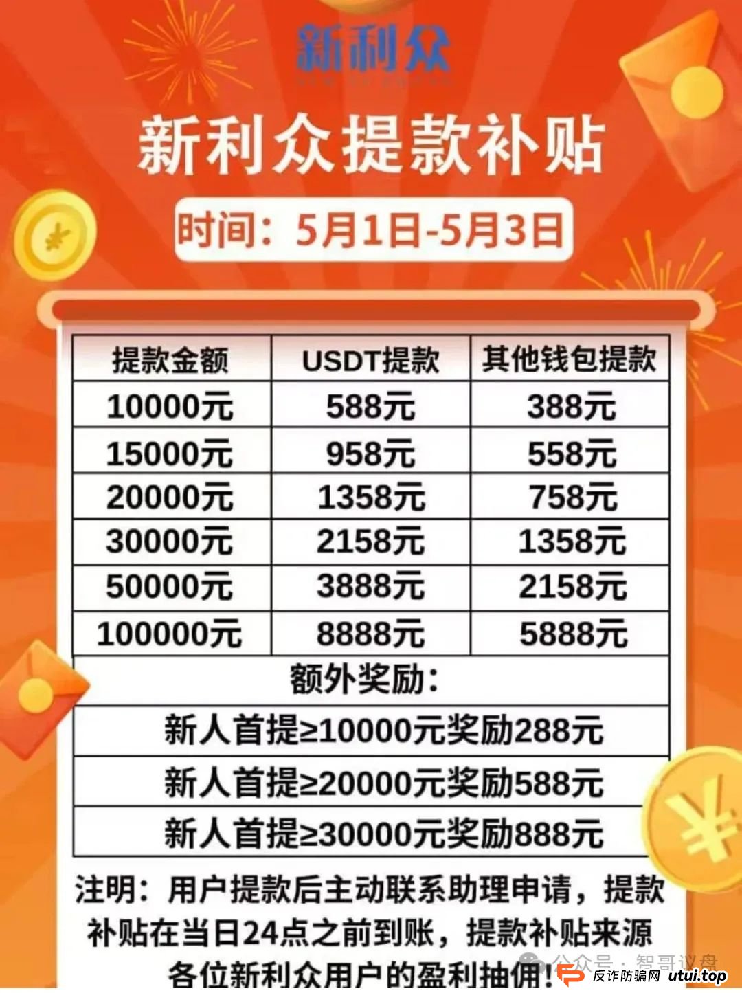 【曝光】最新高危资金盘骗局（攀智资本，汇民之光，长信证券，新利众）有你参与的吗？
