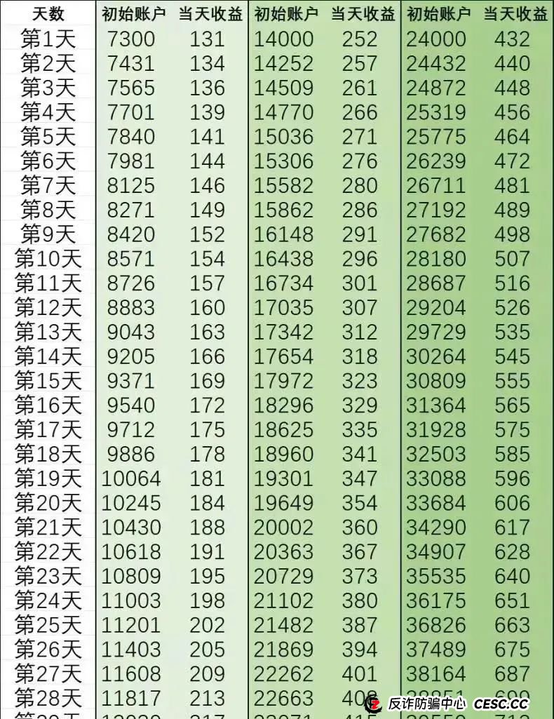 【建泉影业】中东泛娱乐 原游戏出海余孽所开操盘手还是谭维 秦阳 联合团队长一起收割 即将崩盘跑路