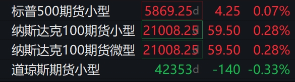 滚动更新丨纳指涨幅扩大至1%，Coinbase大涨超15%