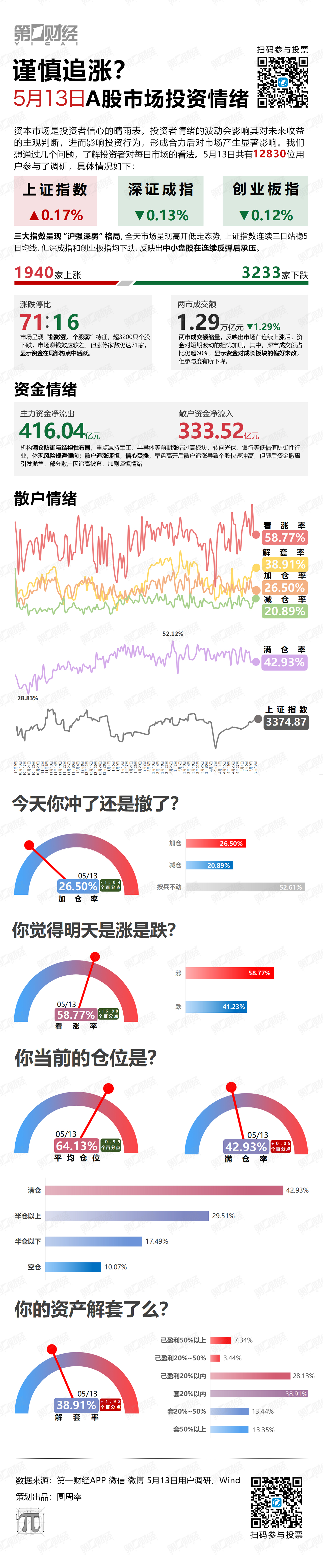 谨慎追涨？