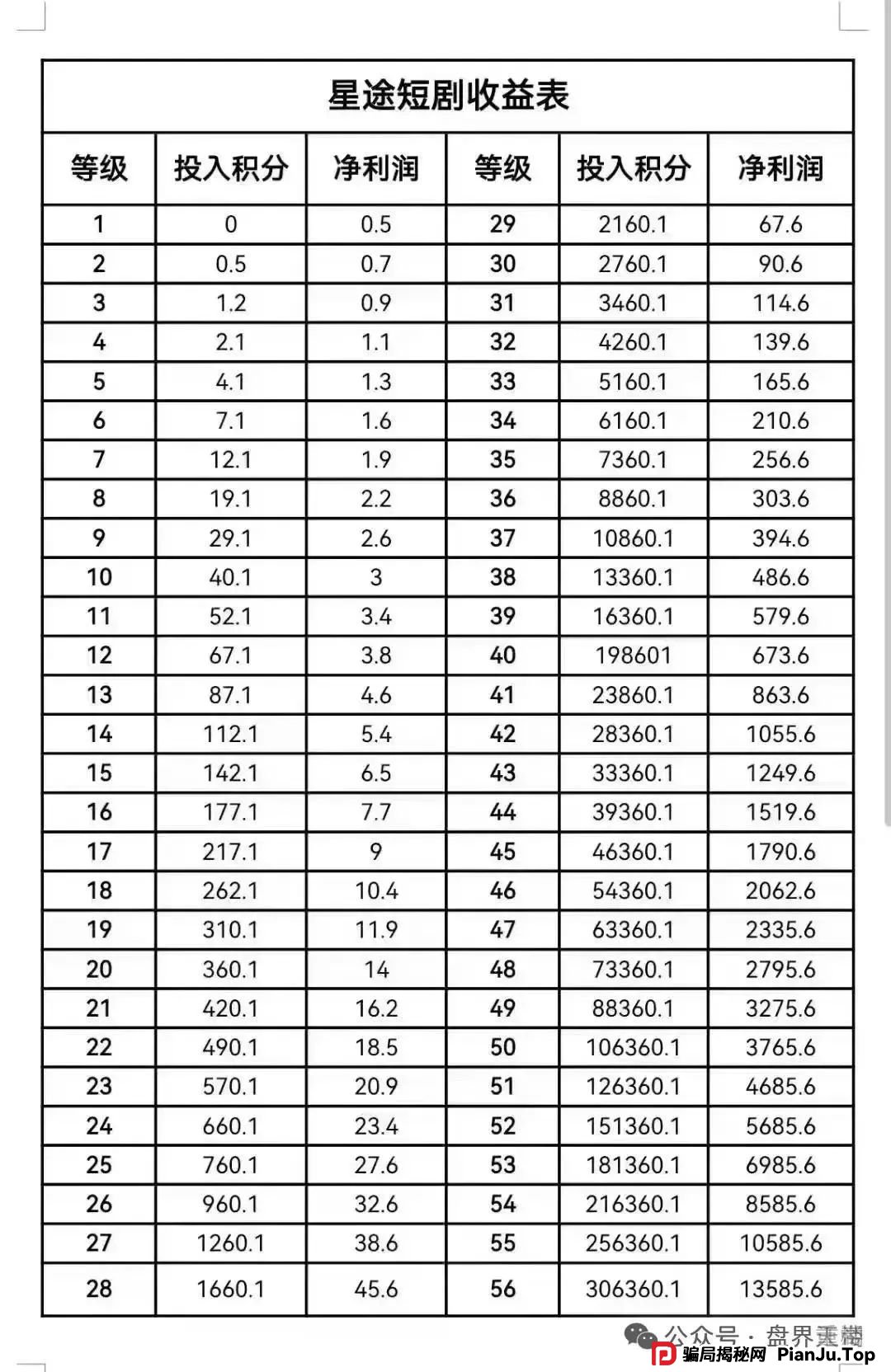 【智链星途】天帝带你扒皮这个即将跑路的资金盘骗局！