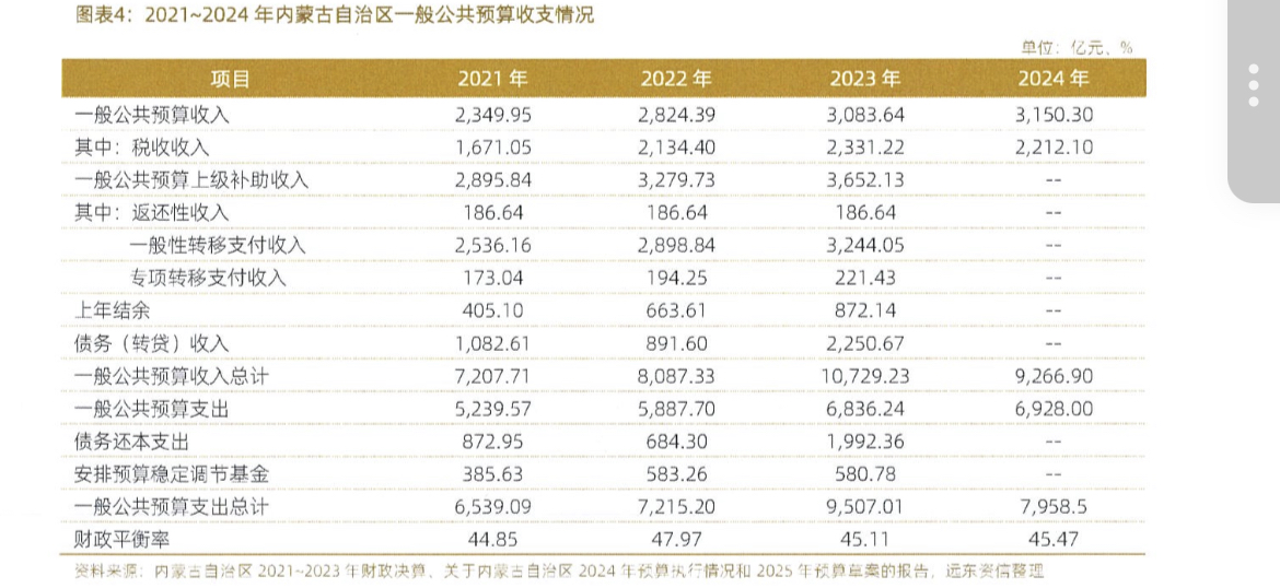 内蒙古出专项债新规，有何看点？