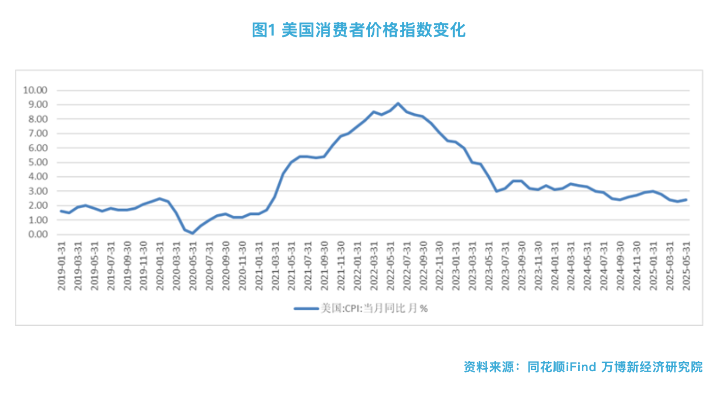 滕泰：特朗普n次要求降息，为什么鲍威尔就是不降