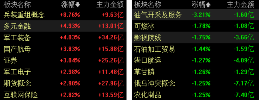 滚动更新丨沪指突破三月高点创年内新高，创业板指涨2%(4)
