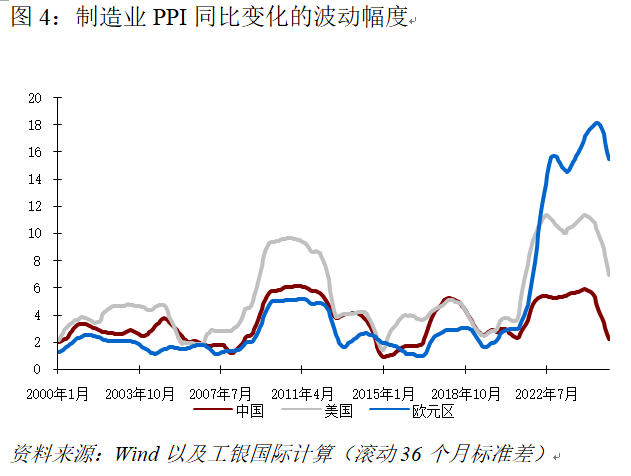 程实︱国际资本配置与产业布局的底层逻辑：物以稀为贵(4)