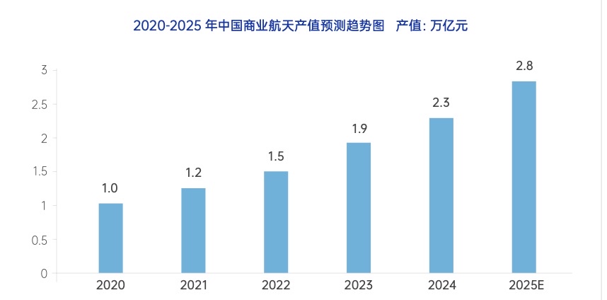 “硬科技”高薪与高门槛并存，大佬支招如何选专业
