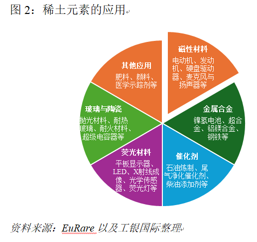 程实︱国际资本配置与产业布局的底层逻辑：物以稀为贵(2)