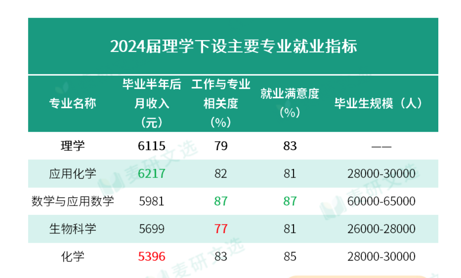 “天坑”专业大翻身？产业变革下这些领域成“香饽饽” 
