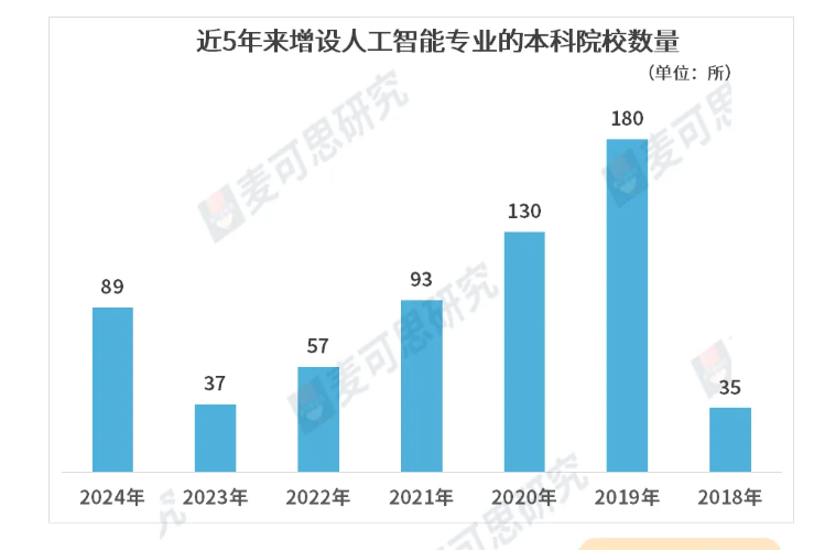 “天坑”专业大翻身？产业变革下这些领域成“香饽饽” (2)