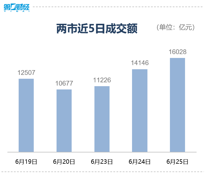 收盘｜沪指涨1.03%创年内新高，券商、金融科技方向爆发(2)