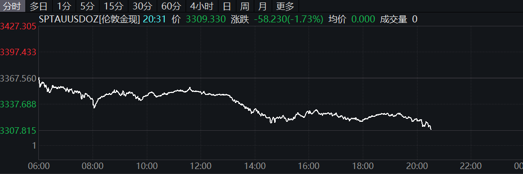 滚动更新丨道指涨幅扩大至1%，美股半导体板块走强(5)