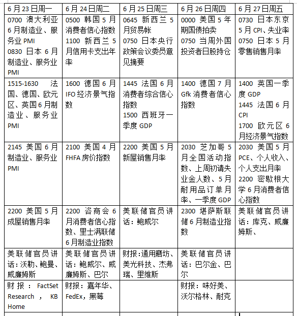 本周外盘看点丨鲍威尔亮相国会听证，中东局势能否降温