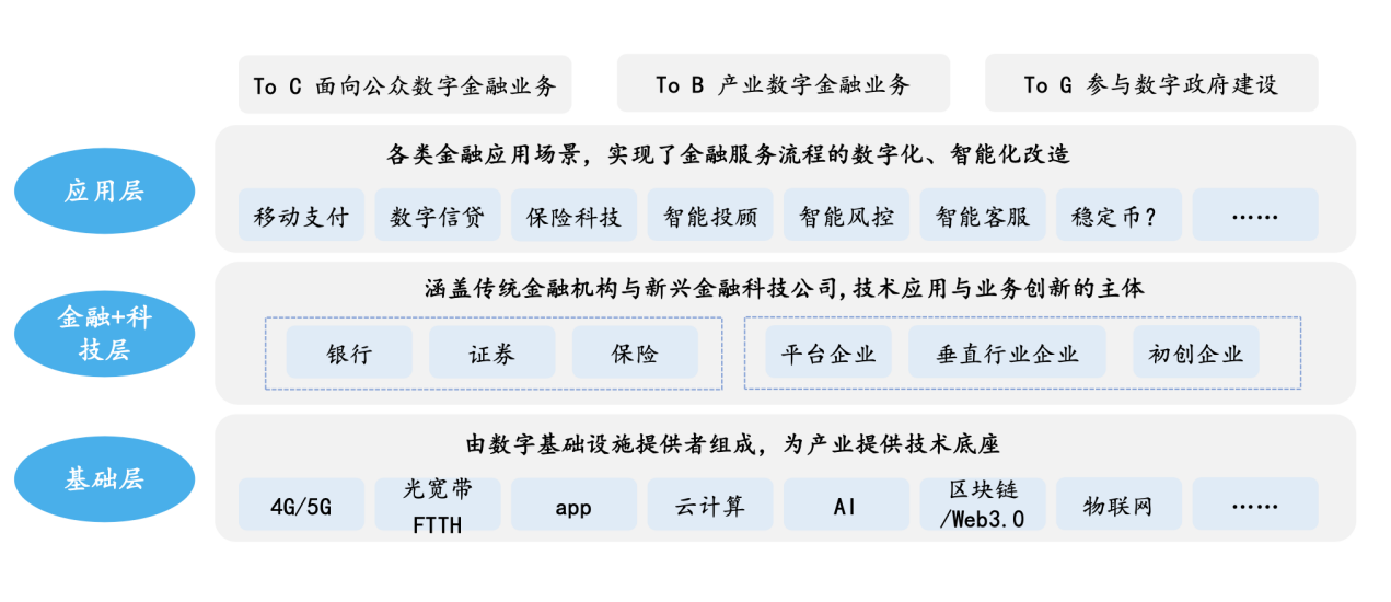 从单一产品输出到生态赋能，新一轮金融科技出海如何借能AI？