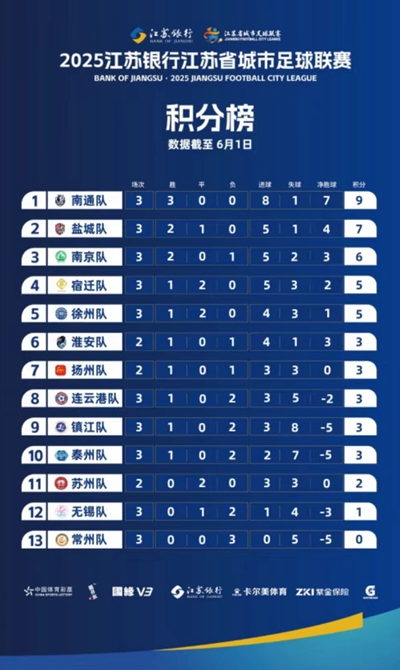“苏超”爆红给足球产业带来哪些启示？哪些省份可以复制？(2)