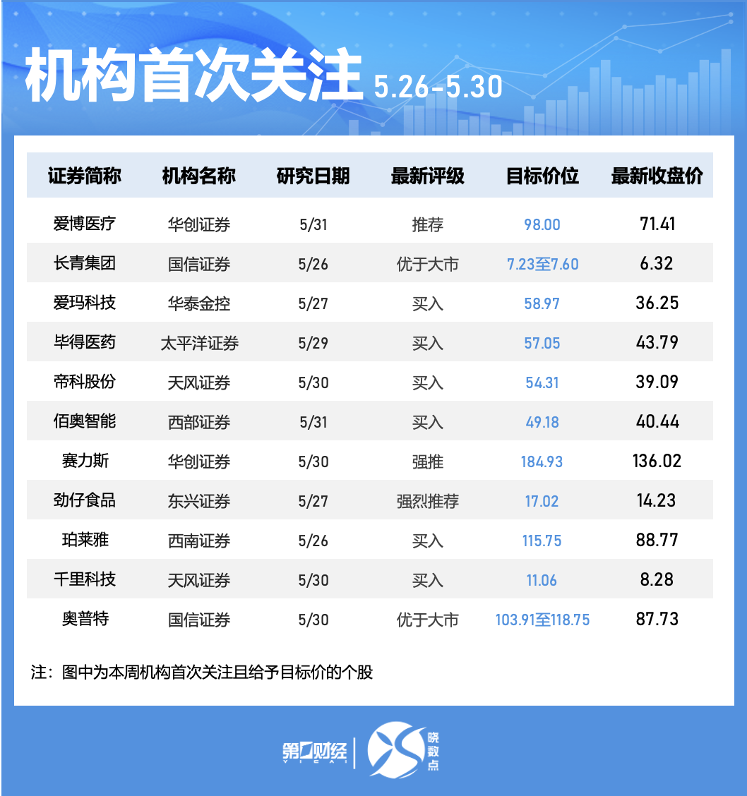 晓数点｜一周个股动向：三大行业获主力青睐 中微公司被密集调研