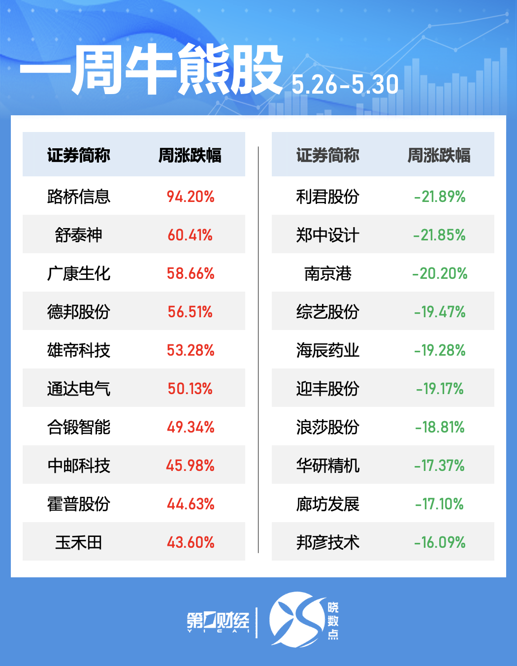 晓数点｜一周个股动向：三大行业获主力青睐 中微公司被密集调研