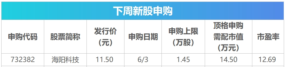 下周关注丨多个行业峰会即将召开，这些投资机会最靠谱