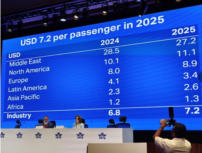 亚太航司2025年预计赚49亿美元，同比去年提升，但还有这些挑战