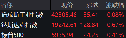 盘前必读丨交通运输部最新部署；新能源车企公布5月成绩单