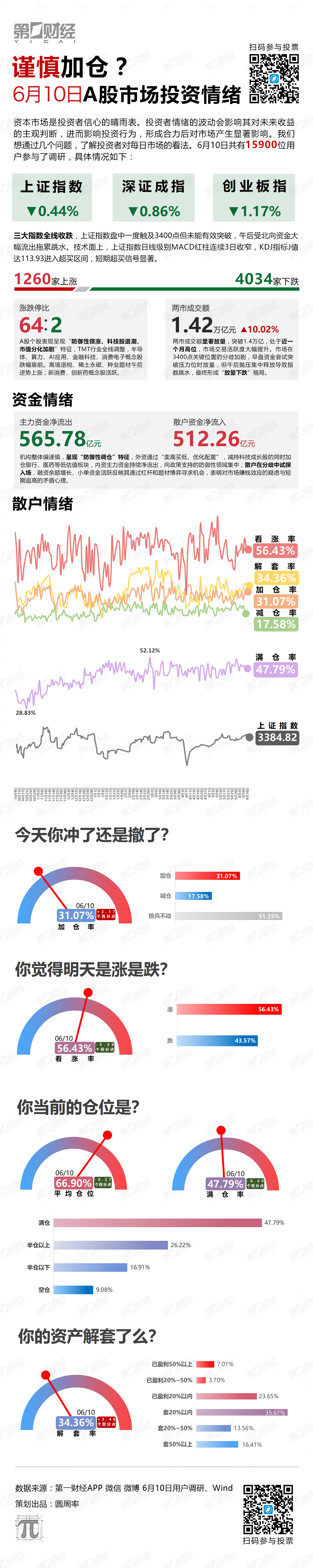谨慎加仓？