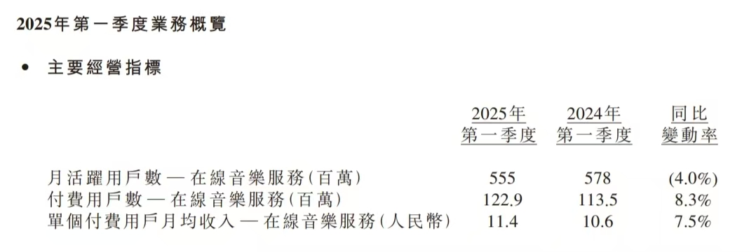 四度IPO折戟后喜马拉雅200亿卖身腾讯，双方获利几何？