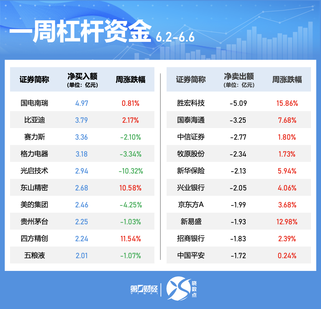 晓数点｜一周个股动向：这只体育概念股领涨 周期股获主力青睐