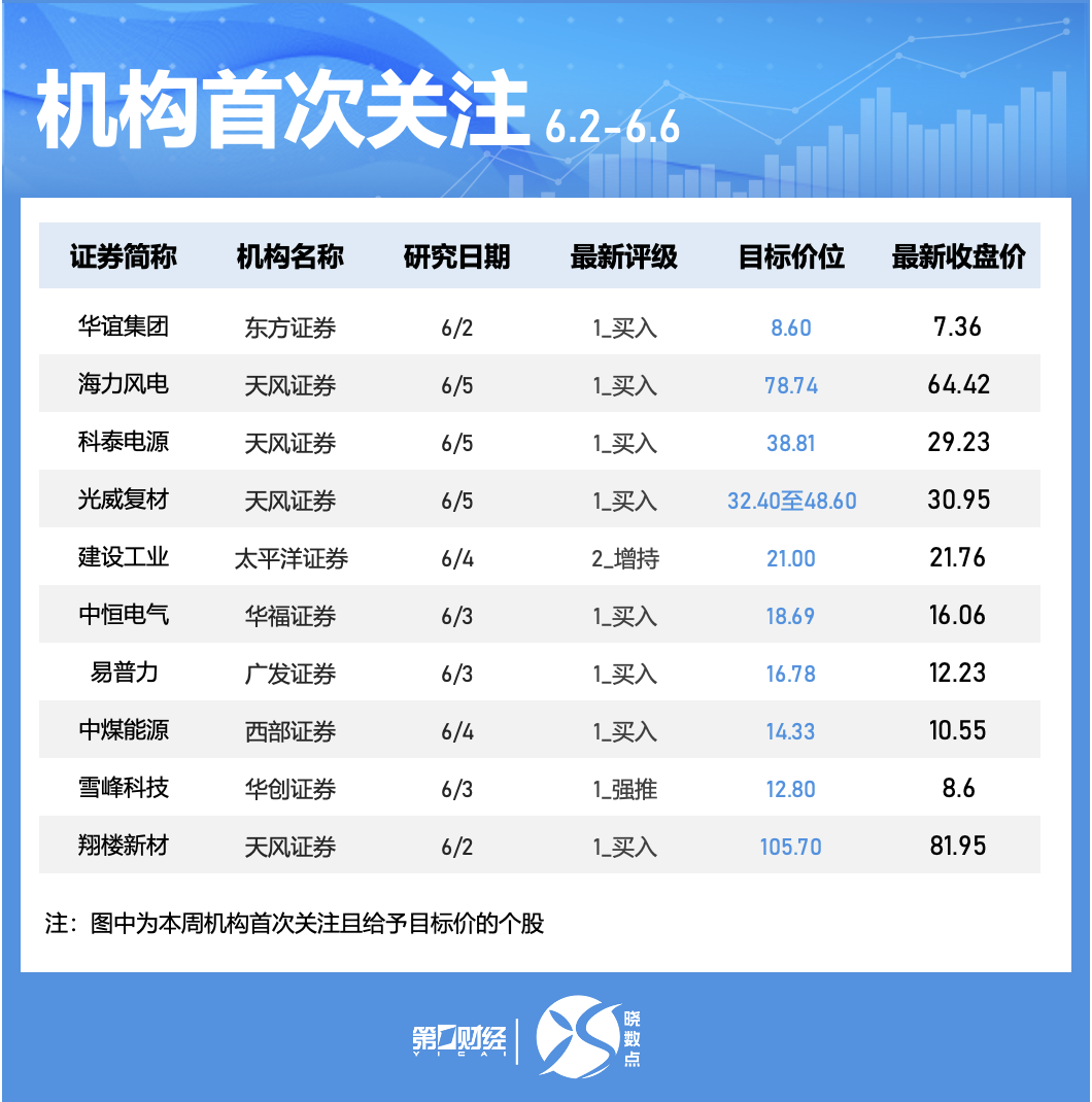 晓数点｜一周个股动向：这只体育概念股领涨 周期股获主力青睐