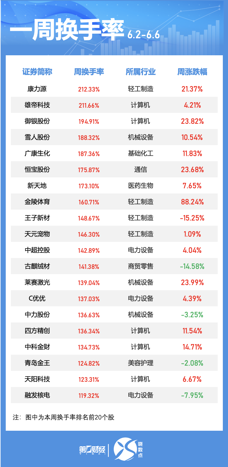 晓数点｜一周个股动向：这只体育概念股领涨 周期股获主力青睐