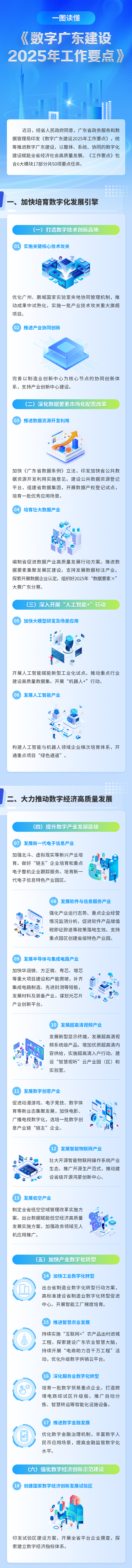 一图读懂《数字广东建设2025年工作要点》