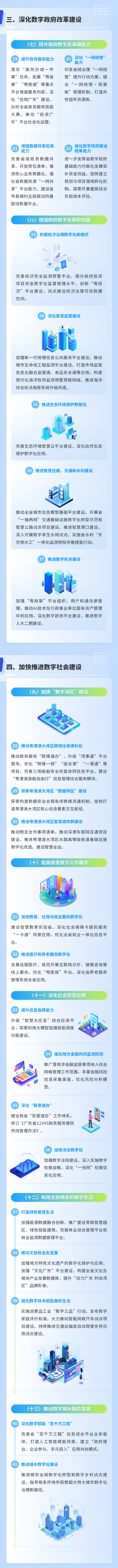 一图读懂《数字广东建设2025年工作要点》
