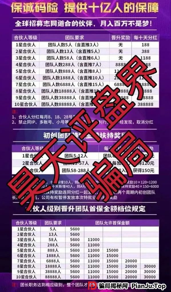保诚码险HKJC彩票跟单类资金盘骗局，已经开始单割，高度预警，即将崩盘跑路！