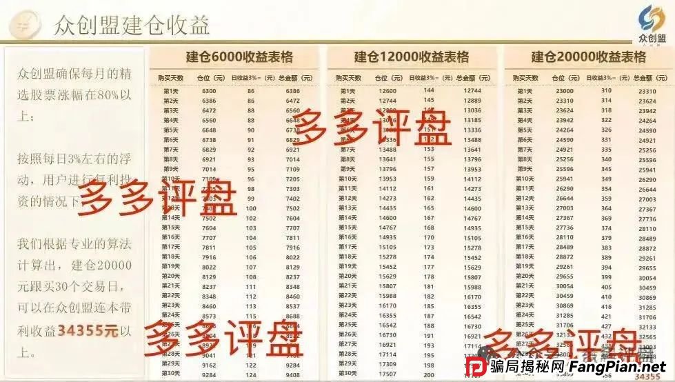 【众创盟】股票跟单诈骗集团已有单割，聪明的会员已经离场！！！