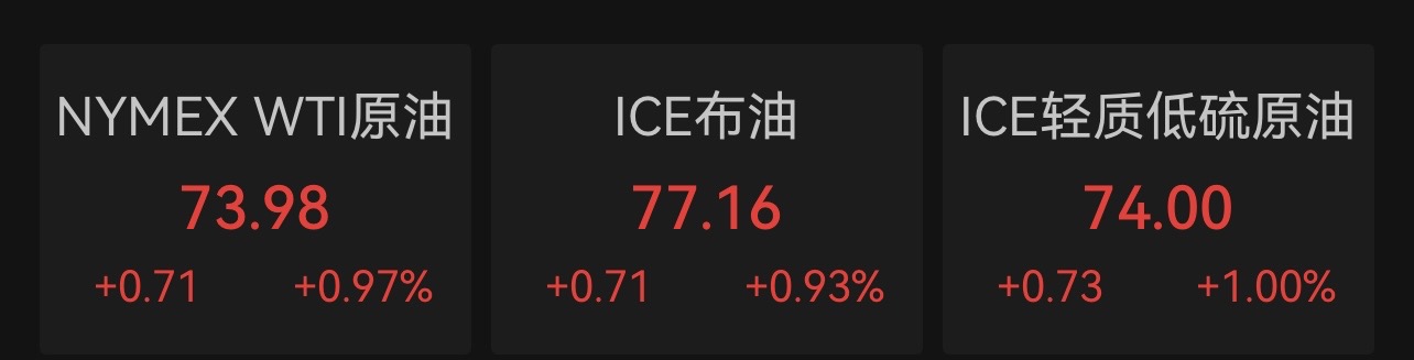滚动更新丨美股三大指数小幅高开；“稳定币第一股”Circle涨超13%