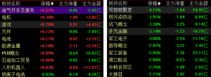 滚动更新丨上证指数跌0.86% 黄金概念股纷纷回调(2)