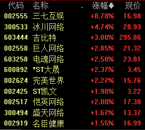 滚动更新丨上证指数跌0.86% 黄金概念股纷纷回调(3)