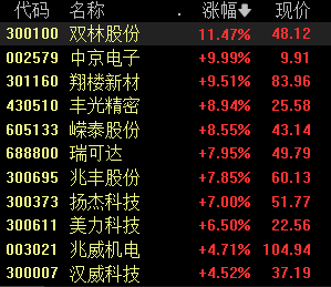 滚动更新丨上证指数跌0.86% 黄金概念股纷纷回调(4)