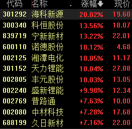 滚动更新丨上证指数跌0.86% 黄金概念股纷纷回调(5)