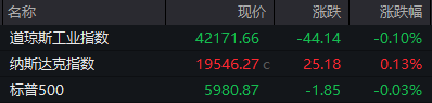 盘前必读丨科创成长层来了；中央金融委印发重要文件