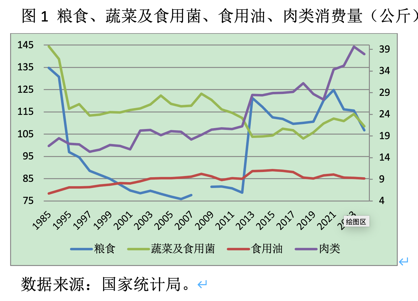 中国刺激消费应该层次多样