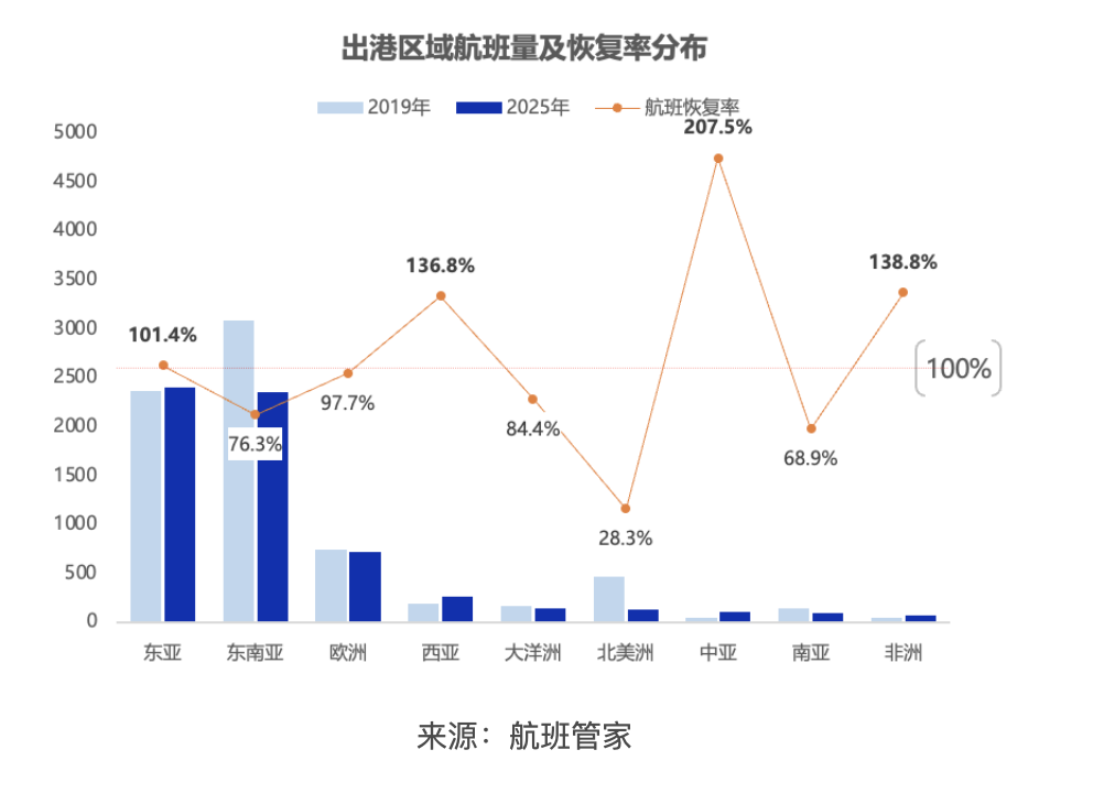 双向奔赴！塔吉克小伙来华免费读书，中国航企密集飞向中亚