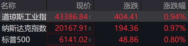 盘前必读丨标普、纳指逼近历史高位；荣耀确认启动A股IPO辅导