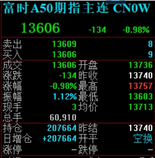 滚动更新丨创业板指半日涨1.16%，有色金属、算力硬件股走强