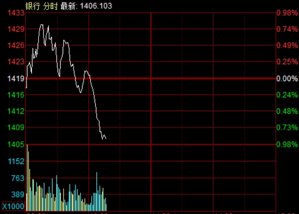 滚动更新丨创业板指半日涨1.16%，有色金属、算力硬件股走强
