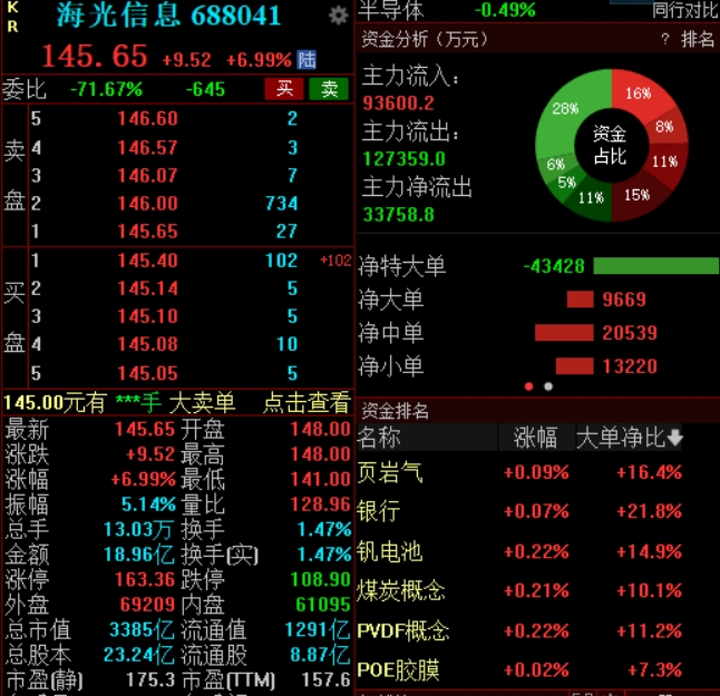 海光信息吸并中科曙光预案出炉，机构：对于算力产业发展具风向标意义