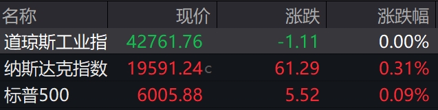 盘前必读丨中办国办发布重磅民生文件；海光信息吸并中科曙光预案出炉