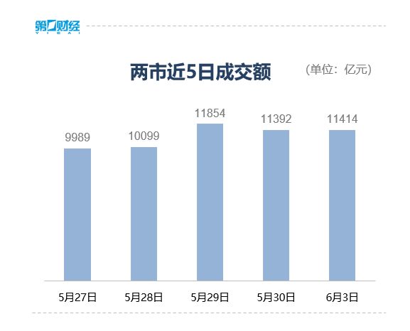 收盘丨沪指涨0.43%，创新药板块掀涨停潮