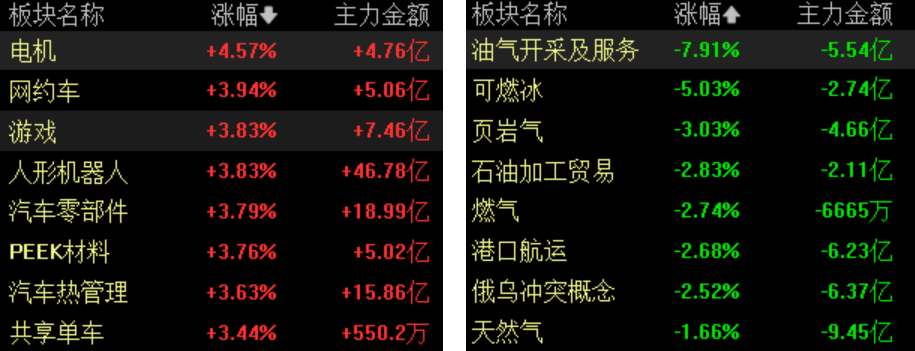 滚动更新丨上证指数涨1.15% 固态电池概念股爆发(6) 滚动更新丨上证指数涨1.15% 固态电池概念股爆发(6)