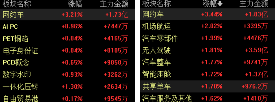 滚动更新丨上证指数涨1.15% 固态电池概念股爆发(9) 滚动更新丨上证指数涨1.15% 固态电池概念股爆发(9)