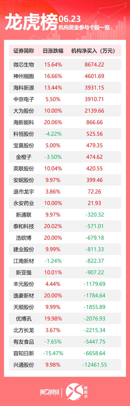 特朗普称以色列和伊朗已同意全面停火，伊以回应；美股全线上涨！标普收复6000点；政府采购专项整治6月启动｜早报